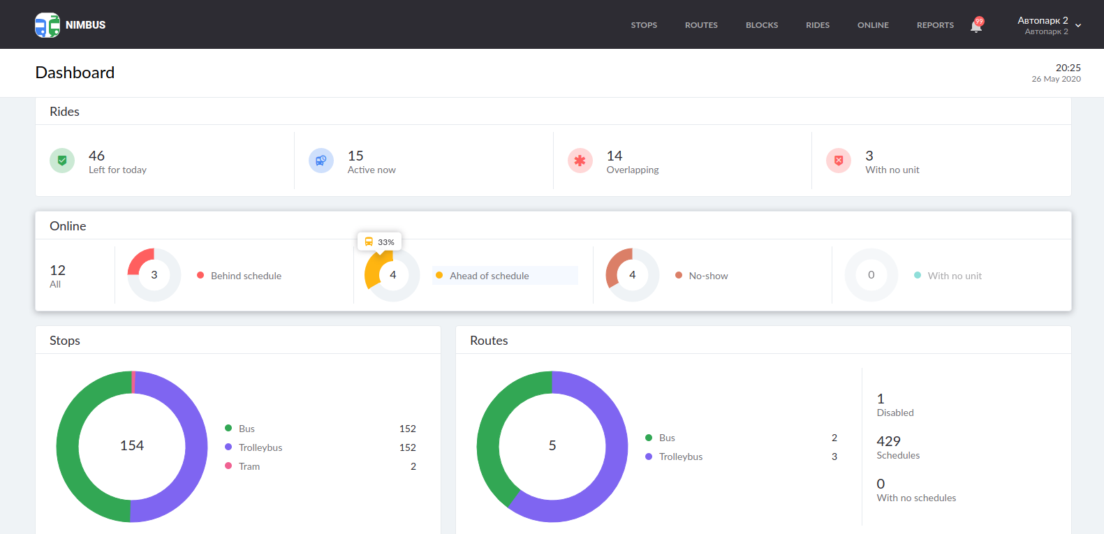 New NimBus feature: actions on the Dashboard page